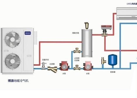 空氣能熱水器供暖面積多大？