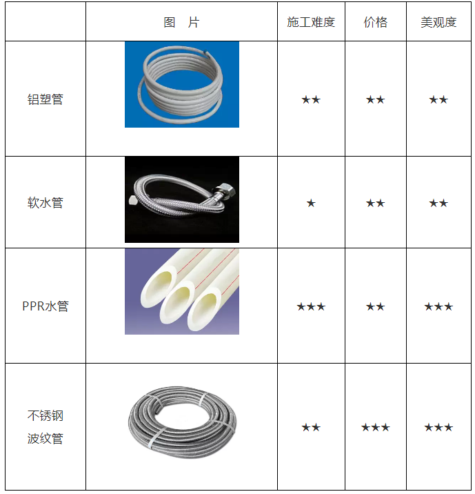 空氣能裝機、修機再也不求人！詳細(xì)的家用機安裝寶典